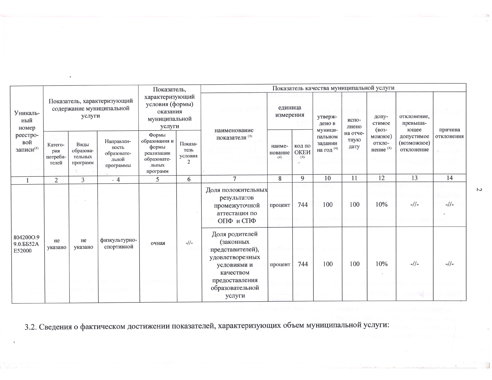 Отчет об использовании имущества за 2024 год._page-0004.jpg